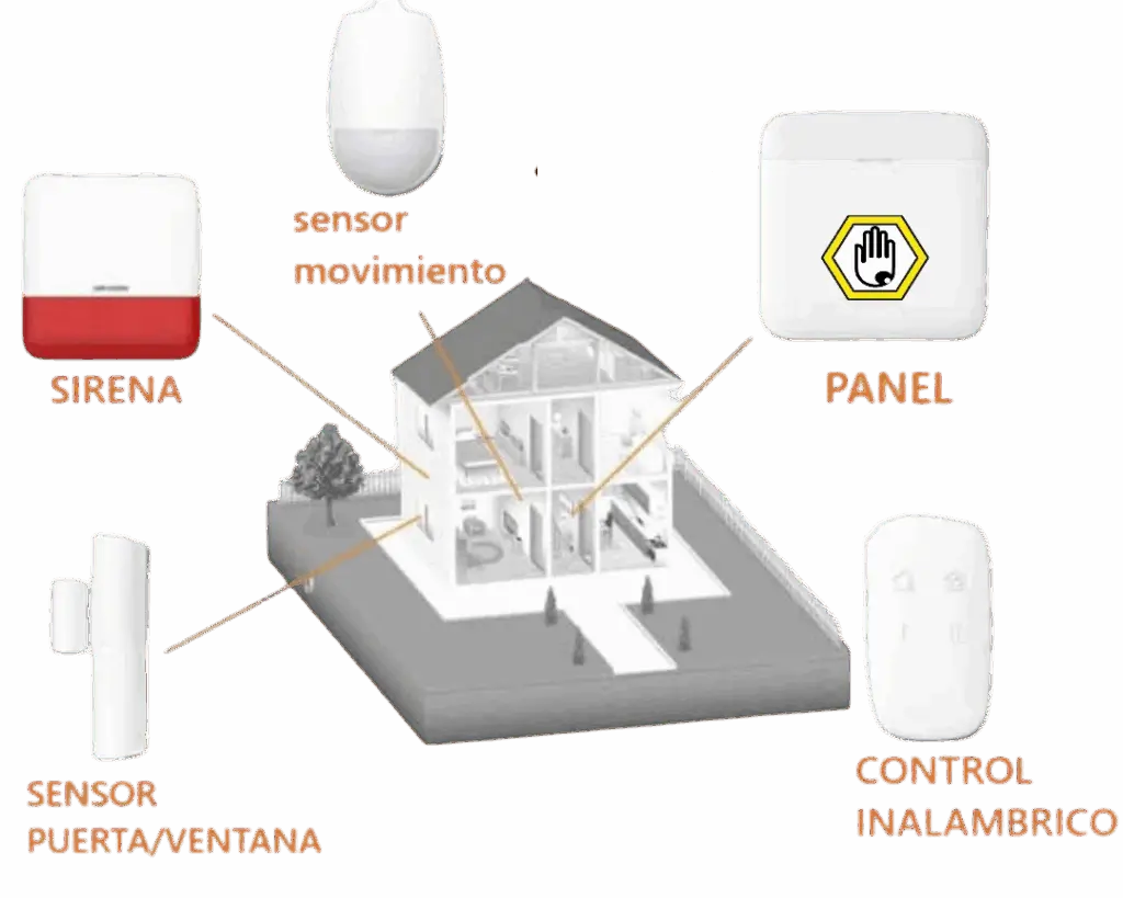 sensores de movimiento alarma tehuacan
